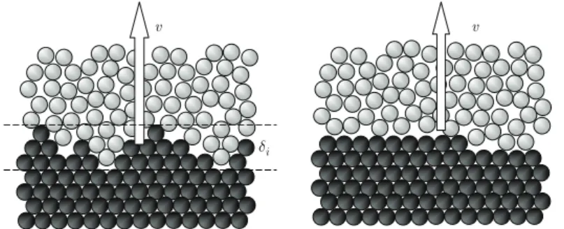 Figure 8.8 shows some examples of microstructures observed during the directional solidification of succinonitrile (SCN)-Salol alloys