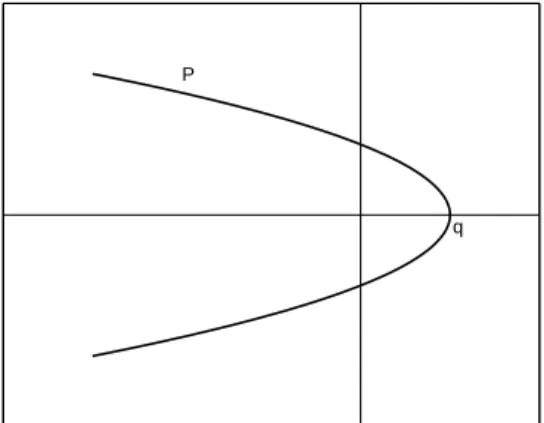 3.1. ábra. Az LV = V ′′ + cV ′ + qV operátor spektruma.