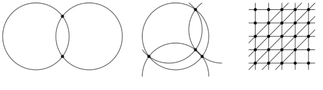 Figure 4.5.1. (a)–(b) unit circles; (c) straight lines?