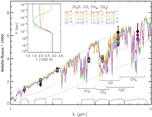 1.3. ábra. Metán és szén-monoxid sávok a WASP-12b reflexiós spektrumában (Madhusudhan és mtsai