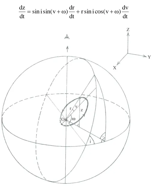 4.1. ábra: Kettős rendszerben keringő csillag pályájának geometriája (Szatmáry 1987). 
