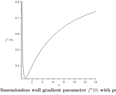 Fig. 2.5 Dimensionless wall gradient parameter f 00 (0) with power exponent n