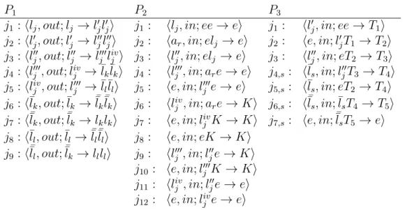 Figure 5.2: Programs to simulate an instruction l j : ( CHECKSUB (r), l k , l l ).
