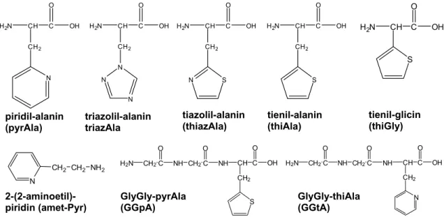 2. ábra A heteroaromás gyűrűt tartalmazó aminosavak és peptidszármazékaik képlete  1)  A különböző heteroaromás gyűrűt tartalmazó aminosavak réz(II)-, nikkel(II)- és  cink(II)-komplexeinek pH-potenciometriás, UV-látható és ESR spektroszkópiás vizsgálata al