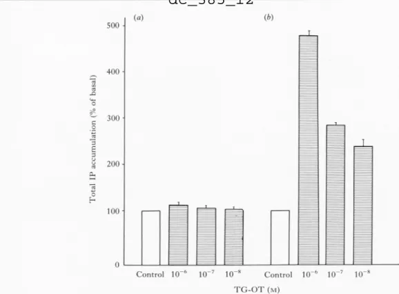figure 6. Dose-response plots for the accumulation of total inositol