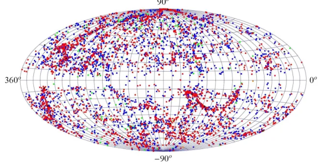 1.1. ábra. Az égbolt galaktikus koordináták Aitoﬀ projekciójában feltüntetett térképén 5.895 NED katalógusbeli szupernehéz fekete lyuk jelölt látható [7]