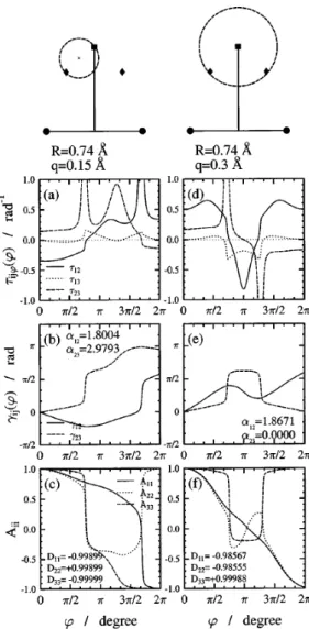 3.2. ábra. Eredmények a H + H 2 rendszerre a két rögzített atom R HH = 0.74Å távolsága mellett