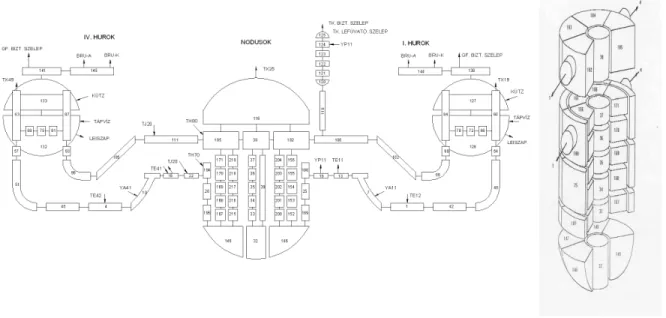 2.2. ábra. A paksi teljesléptékű szimulátorban eredetileg alkalmazott nodalizáció az 1