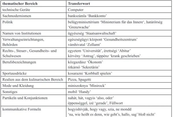 Tabelle 6: Entlehnungsbereiche