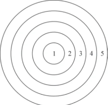 Abbildung 6: Prototypisches Schema der Staffelung der „echten Dialektwörter”