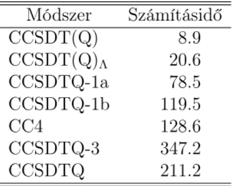 1. táblázat. Számításidők (percben) a H 2 O 2 molekulára cc-pVDZ bázisban egy Intel Xeon E3110 3.00GHz processzoron