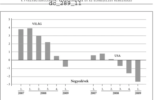 4.0.1. ábra • Az IMF által kiadott, az USA-ra és a világgazdaságra vonatkozó növekedési  prognózisok változásai 2007–2009 között (negyedévekre lebontva)