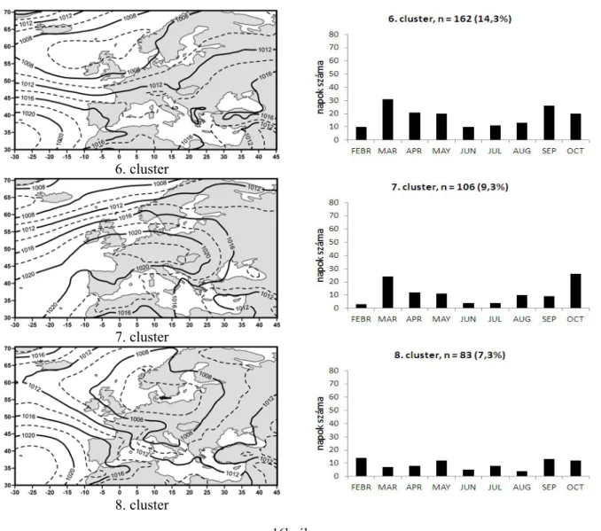 Rodríguez-Rajo et al., 2004a; Makra és Matyasovszky, 2011c; 4. táblázat). Másrészről az eb- eb-be a clustereb-be tartozó napok havi gyakorisági eloszlása kora tavaszi és kora őszi maximumot  mutat, ami szintén előnyös a magas pollenkoncentráció létrejöttéh