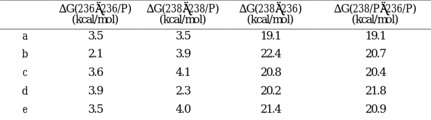 9  Táblázat.  A  235a−e  modellek  enonok  rmetilhidrazin-adduktjainak  (236a−e,  236/P/a−e,  238a−e  és  238/P/a−e:  90
