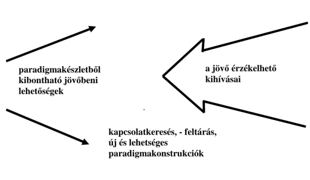 A komplex metaelemzés folyamatát és feladatait a 2. táblázat foglalja össze. 