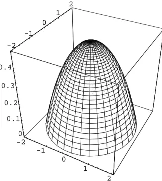 Figure 2 : Graph of the modulus of the numerical solution u 12 .