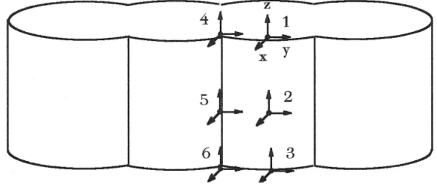 4.5-4. ábra: Mérési pontok a kisnyomású ZÜHR tartály modelljén 