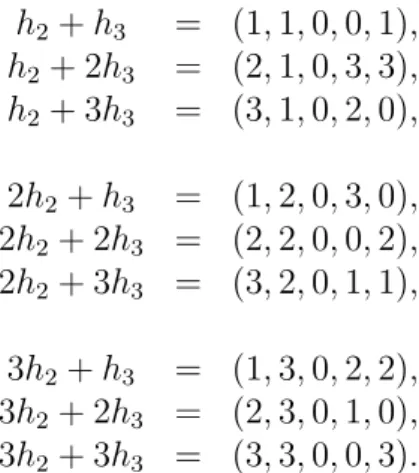 1.5. táblázat összeadótáblája használatával, így pl. h 2 + h 3 = (1 , 1 , 0 , 0 , 1) , h 2 + 2h 3 = (2, 1, 0, 3, 3), h 2 + 3h 3 = (3, 1, 0, 2, 0), 2h 2 + h 3 = (1, 2, 0, 3, 0), 2 h 2 + 2 h 3 = (2 , 2 , 0 , 0 , 2) , 2h 2 + 3h 3 = (3, 2, 0, 1, 1), 3h 2 + h 3