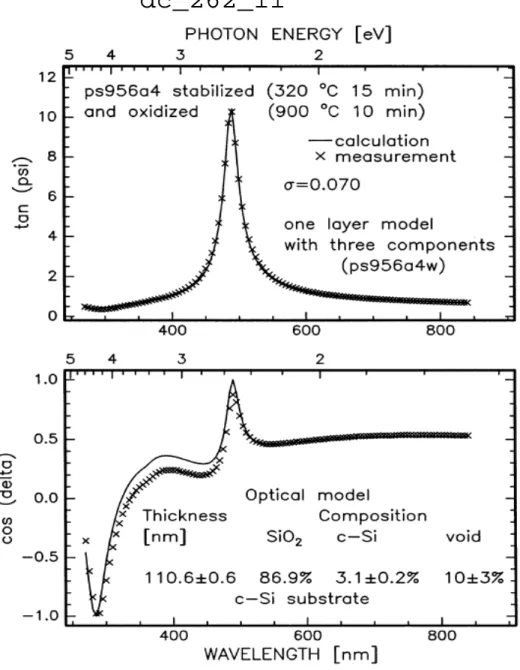 4.1.5.4. táblázat. A  x963a4  minta (stabilizáló hőkezelés 320 °C-on, oxidálás 900 °C-on 10   percig) mért SE adatainak kiértékelése céljából konstruált egyréteges optikai modellek és a   kiértékelések eredményei.