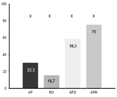 24. ábra: A glükokortikoid agonista (DEX és HYD) és antagonista (RU) kezelés  hatása a túlélésre kísérletesen indukált AP-ben 