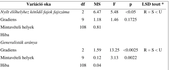 6. táblázat. Folytatás. 