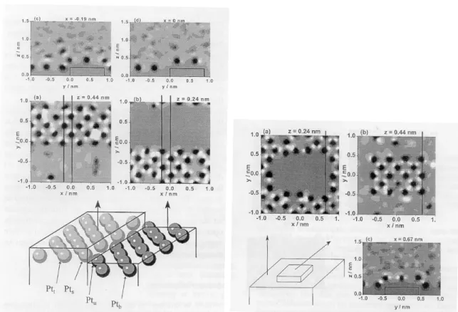 2.1.3.2.2. ábra: A felületi potenciál kétdimenziós térképei lépcső környékén (a – bal oldali ábra) és  terasz  közelében  (b  –  jobb  oldali  ábra)