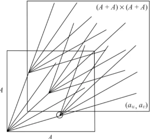 Figure 1. Translates of the lines of C j .