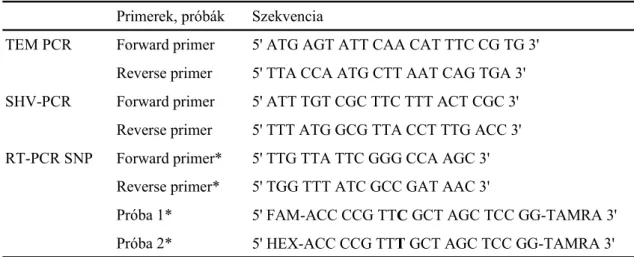2. táblázat  Real-time PCR SNP genotipizálás során használt primerek és próbák Primerek, próbák Szekvencia