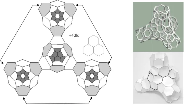 2. ábra Három cikkcakk és egy karosszék típusú szén nanocs ő  elágazás szerkesztése
