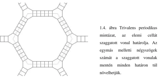 1.5. ábra  Trivalens periodikus  mintázat,  az  elemi  cella  a  hatszög.  A  háromszög-párok  számát  a  hatszög  kerülete  mentén  minden  határon  túl  növelhetjük.
