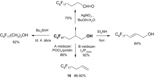 8. ábra. A heptadekafluoroktil-jódhidrin átalakításai (K25, K27, T1). 