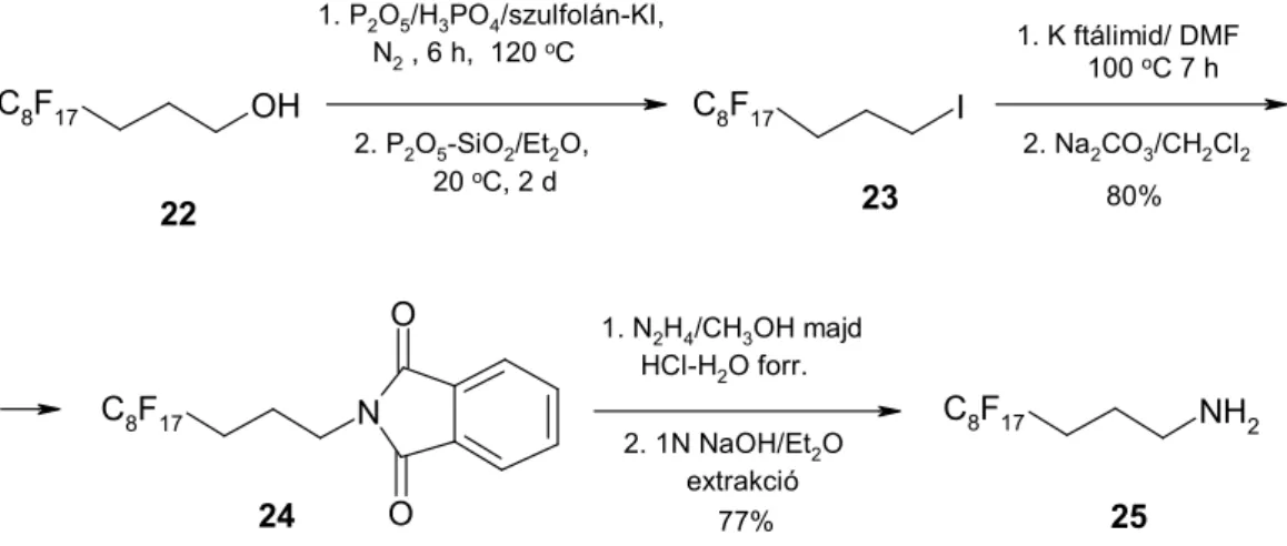10. ábra. Fluorous propil-jodid reaktív tisztítása és N-alkilezési reakciója 