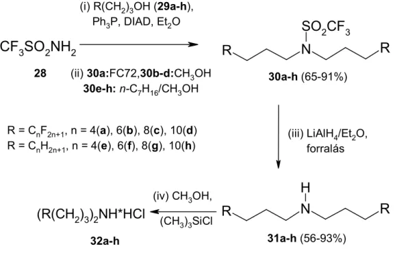 12. ábra. Szimmetrikus fluorofil és lipofil 2 o  aminok előállítása a kétbázisú N-H savas  CF 3 SO 2 NH 2  kétszeres Mitsunobu alkilezésével, majd azt követő reduktív hasítással