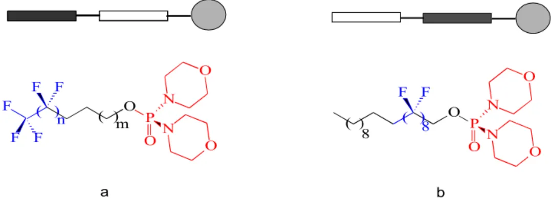 3. ábra. Egy láncvégen helyettesített perfluoralkil-jodid (6) szintézise. 