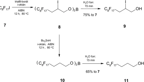 4. ábra. Tipikus eljárás 3-perfluoralkil-propanolok előállítására. 