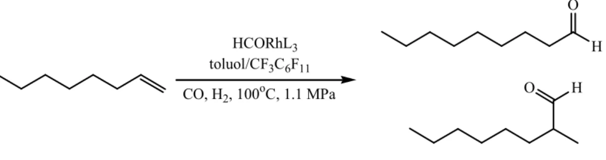 1.2. ábra. Az 1-oktén fluoros kétfázisú hidroformilezése 