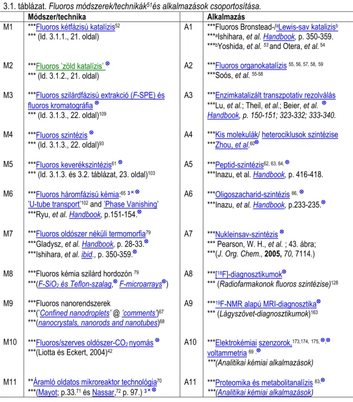 3.1. táblázat. Fluoros módszerek/technikák 51 és alkalmazások csoportosítása. 