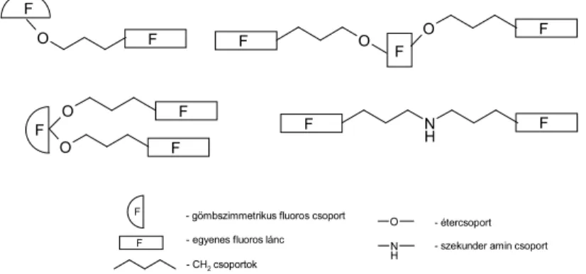  5.4. ábra.  Újgenerációs fluoros éterek és aminok formája és topológiája 