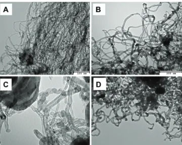 40. ábra. Alumínium-oxid hordozós egyfémes katalizátorok növesztett szén nanocsövek TEM  felvételei: (A) Co, (B) Fe, (C) Ni és (D) V
