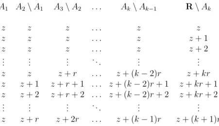 Table 4.1: The matrix M (z, r, L).