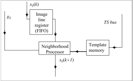 Figure 28   The data bus arrangement of a processor unit  3.3.2.2  Description of a single processing core 