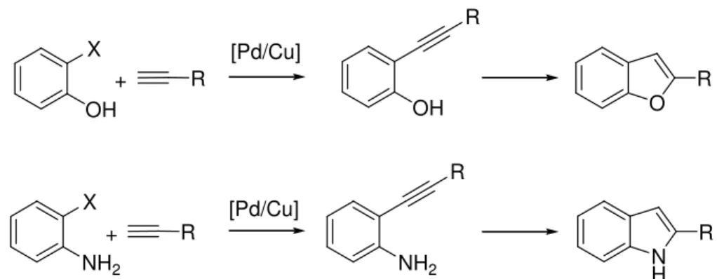 12. ábra. Benzofuránok és indolok el állítása átmenetifém-katalizált gy r zárási reakciókban 