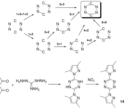 16. ábra. A tetrazin váz felépítésének lehet ségei és a 3,6-bisz(3’,5’-dimetil-pirazol-1’-il)-1,2,4,5- 3,6-bisz(3’,5’-dimetil-pirazol-1’-il)-1,2,4,5-tetrazin (14) szintézise 