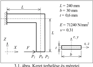 3.1. ábra. Keret terhelése és méretei 