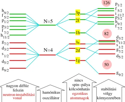 2.4. ábra. Az egyrészeske energiák nagy neutrontöbblet miatti, átlagtér-