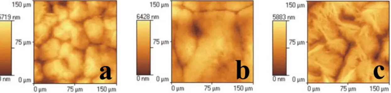 IV.6. ábra   A leválasztott és hőkezelt Teflon vékonyrétegek atomi erő mikroszkópos képe
