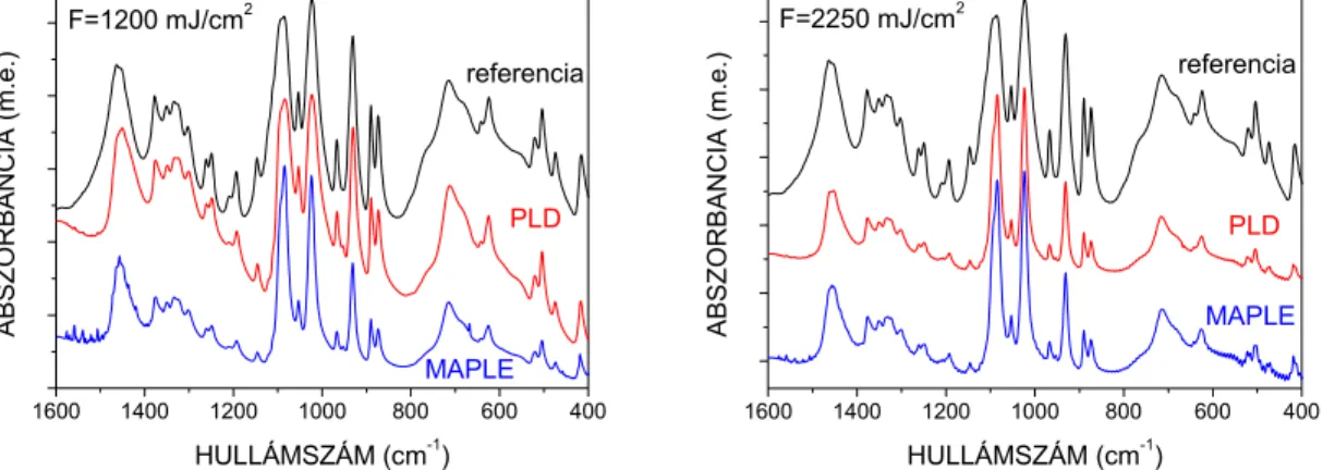 IV.26. ábra  MAPLE és PLD-vel készített rétegek spektruma magasabb energiasűrűségek  alkalmazása esetén 