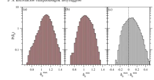 3.10. ábra. Normált hisztogramok a δ 0 max és δ 0 min kezd® DFA meredekségekre, valamint ezek különbsé- különbsé-gére