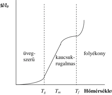 Az amorf és a kristályos rendszerek közötti alapvető különbséget illusztrálja a 2. ábra