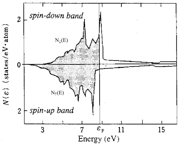 10. ábra Spin-polarizált állapotsőrőség számolás eredménye fcc-Ni fémre 17 . 